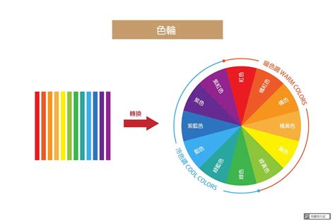 紅色命名|設計基礎：色彩結構